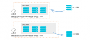 阿里云服务器ECS弹性伸缩